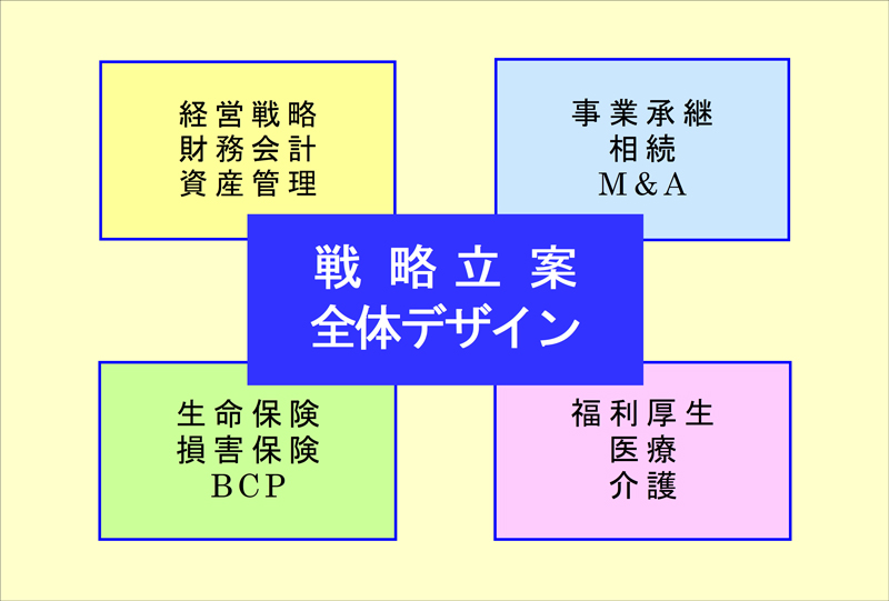 戦略図