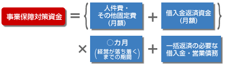 事業保障対策資金